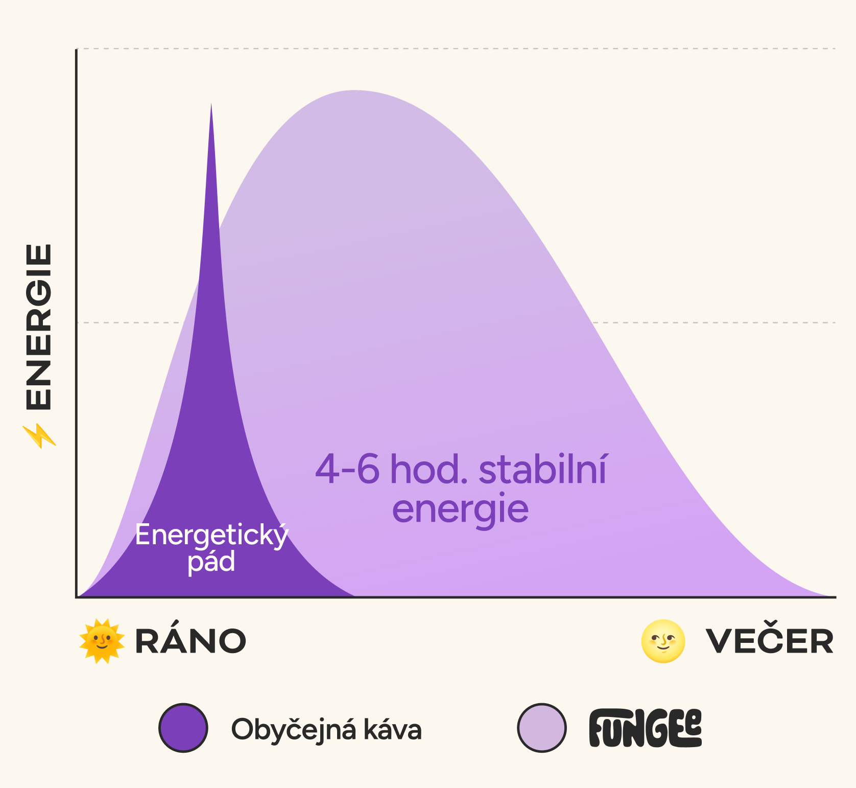 Energie z přírody, která nevyprchá
